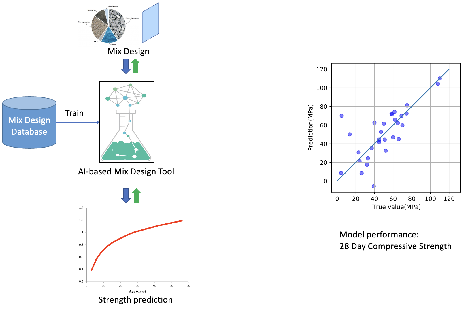 3d-concrete-prediction.png